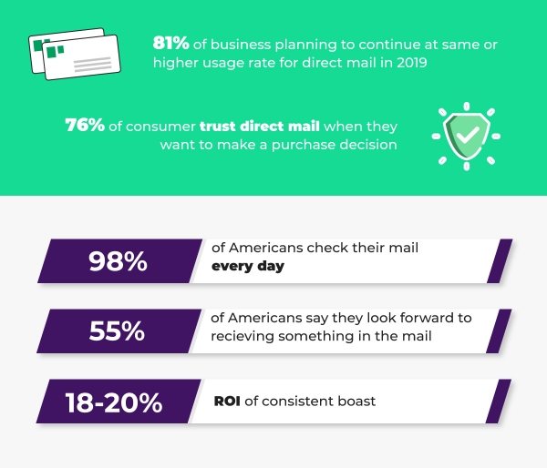 More direct mail stats
